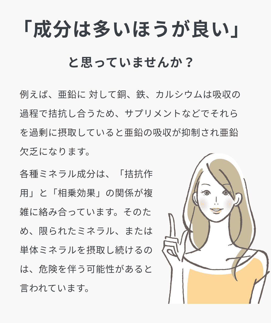 「成分は多いほうが良い」と思っていませんか？例えば、亜鉛に 対して銅、鉄、カルシウムは吸収の過程で拮抗し合うため、サプリメントなどでそれらを過剰に摂取していると亜鉛の吸収が抑制され亜鉛欠乏になります。各種ミネラル成分は、「拮抗作用」と「相乗効果」の関係が複雑に絡み合っています。そのため、限られたミネラル、または単体ミネラルを摂取し続けるのは、危険を伴う可能性があると言われています。