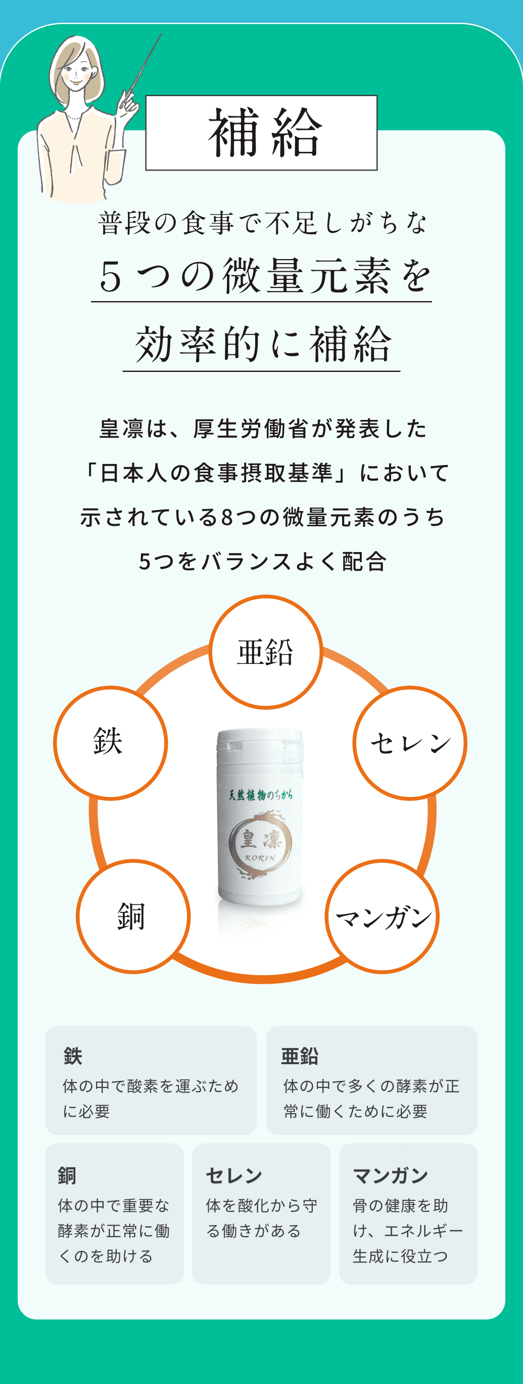 補給。普段の食事で不足しがちな５つの微量元素を効率的に補給。皇凛は、厚生労働省が発表した「日本人の食事摂取基準」において示されている8つの微量元素のうち5つをバランスよく配合