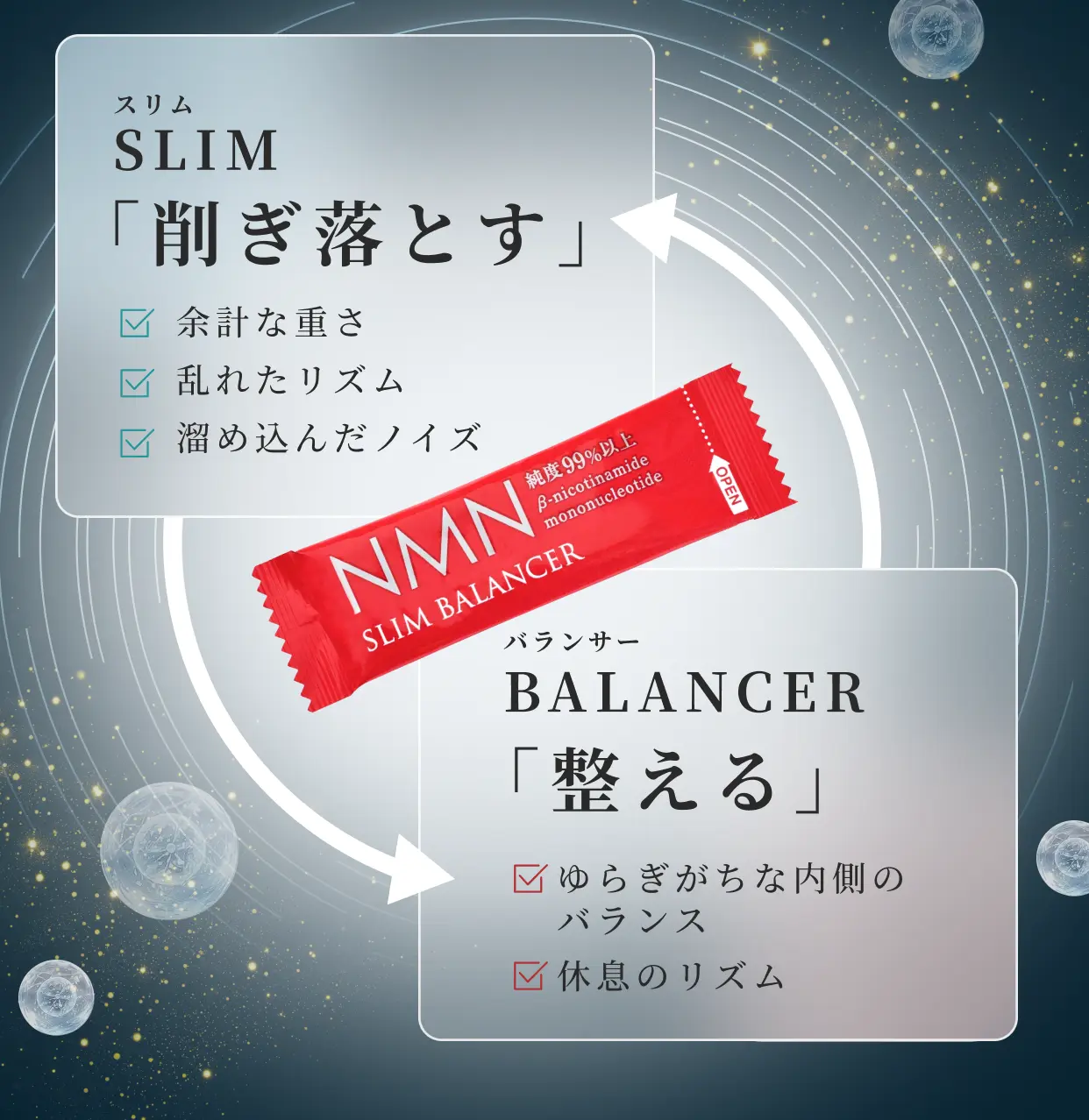 スリム SLIM「削ぎ落とす」 余計な重さ 乱れたリズム 溜め込んだノイズ バランサー BALANCER「整える」 ゆらぎがちな内側のバランス 休息のリズム