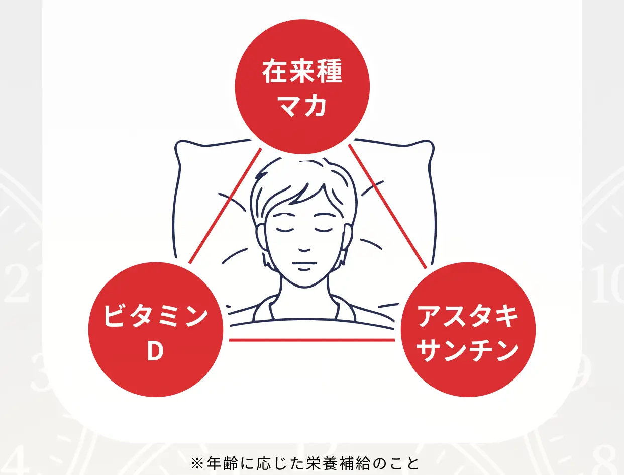 在来種マカ・ビタミンD・アスタキサンチンが眠る人を取り囲むイメージ図